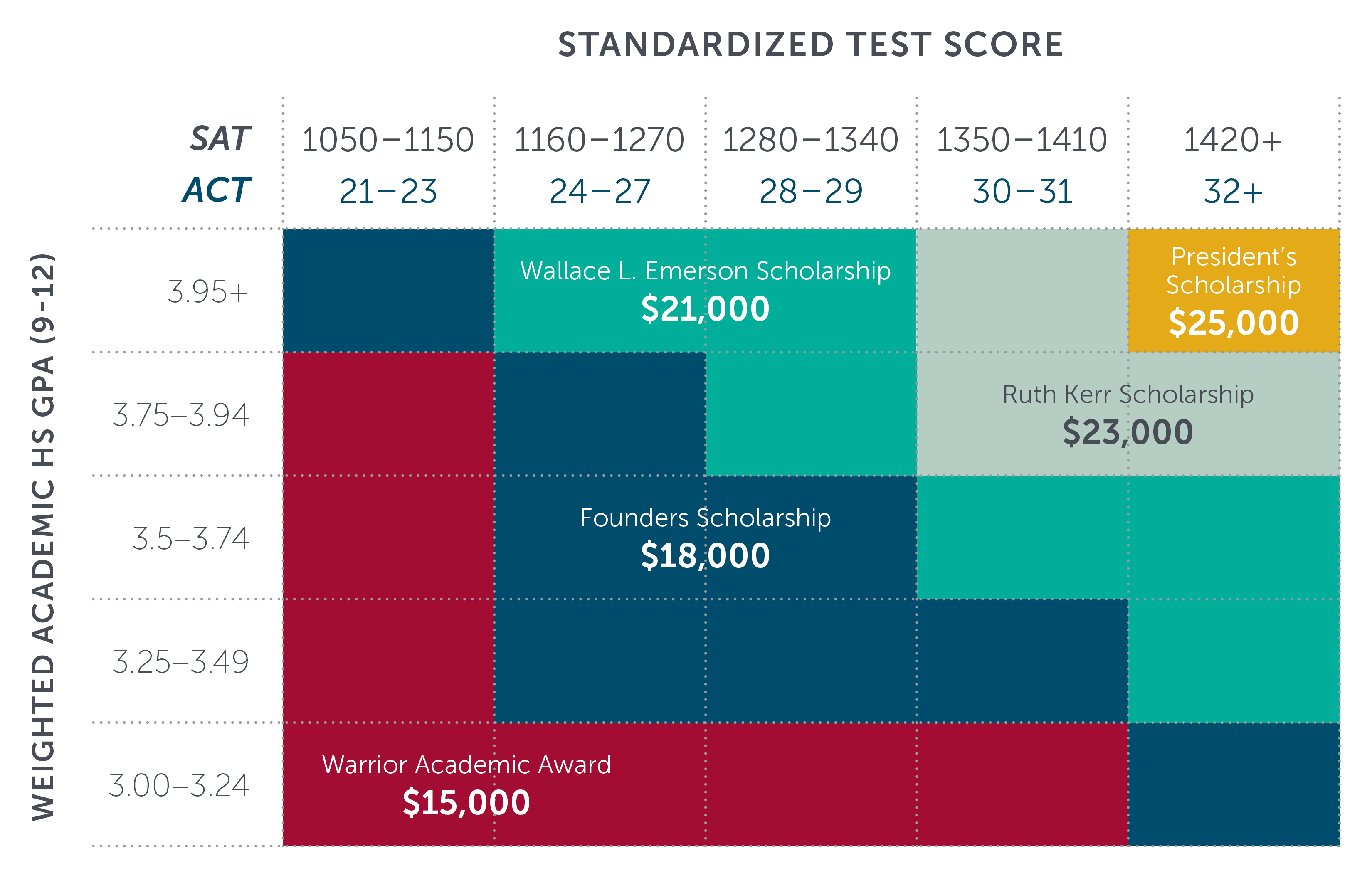 Westmont College: Key Dates & Deadlines Revealed - xdrd7an