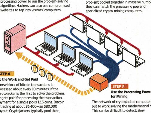 Source: The Wall Street Journal